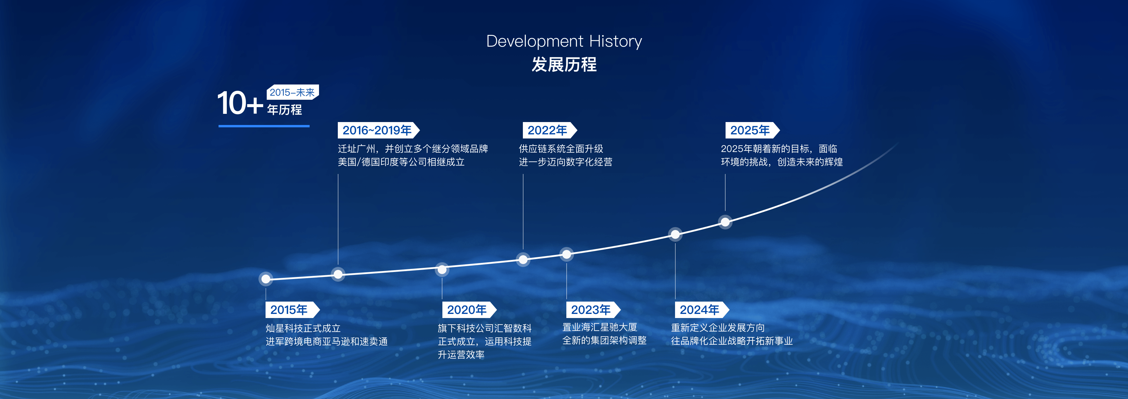 发展历程